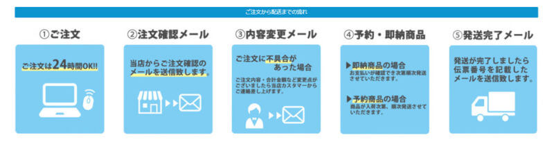 ご注文から配送までの流れ ハーバリウム通販店PAVO